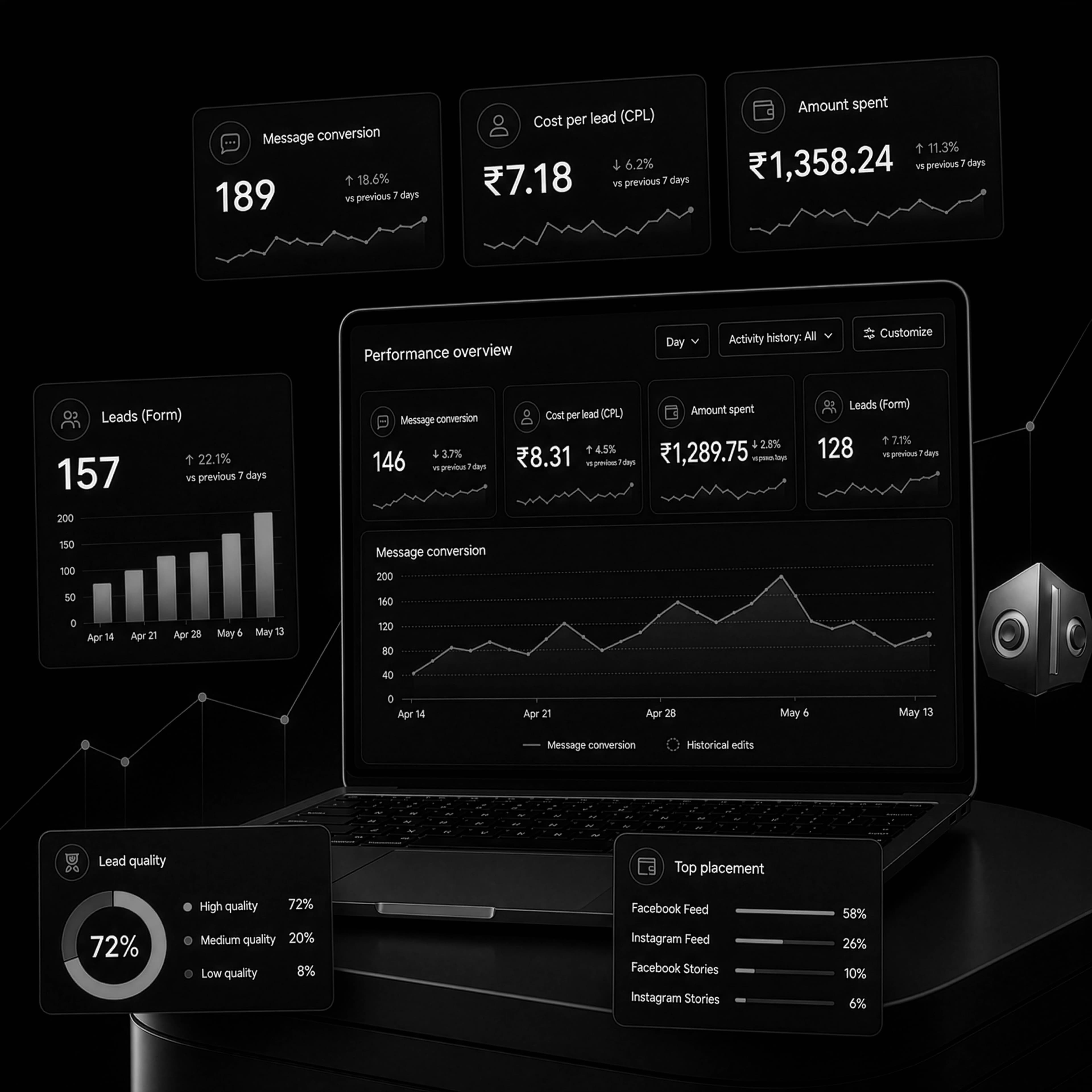 Performance Marketing